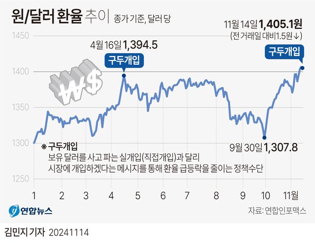 경기부터 살린다…한은 기준금리 0.25%p 깜짝 연속 인하[연합뉴스]