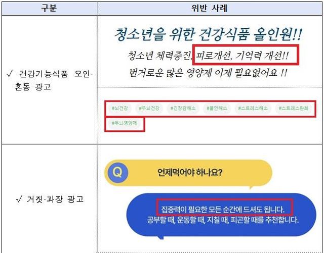'공부&nbsp;잘하는&nbsp;약?'…수능 관련 부당광고·불법유통 무더기 적발[연합뉴스]