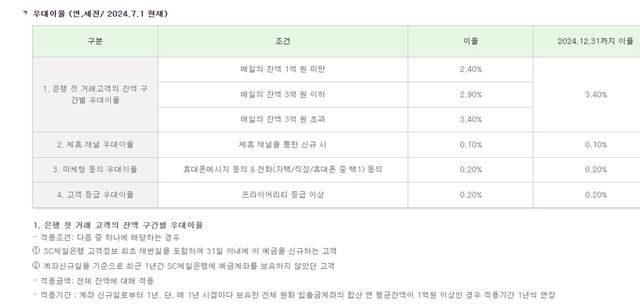 사진=SC제일은행 홈페이지