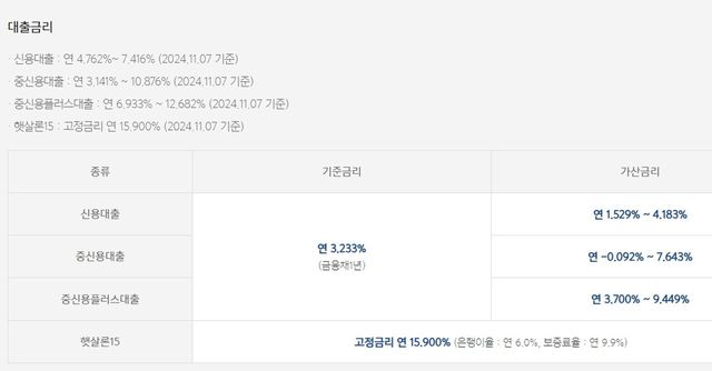 사진=카카오뱅크 홈페이지