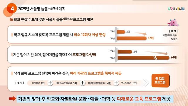 '서울형&nbsp;늘봄+'&nbsp;늘봄학교 선도모델 자리매김…내년 확대 운영[연합뉴스]