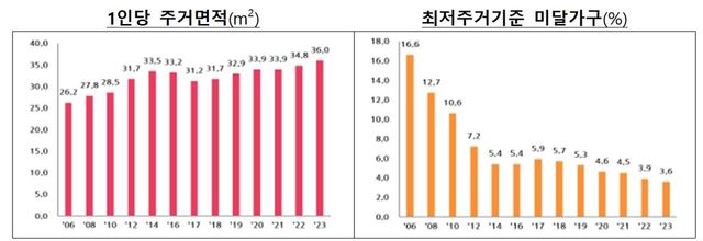 서울 '내집' 가지려면&nbsp;월급&nbsp;13년&nbsp;꼬박 모아야[연합뉴스]