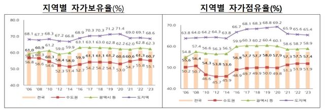 서울 '내집' 가지려면&nbsp;월급&nbsp;13년&nbsp;꼬박 모아야[연합뉴스]