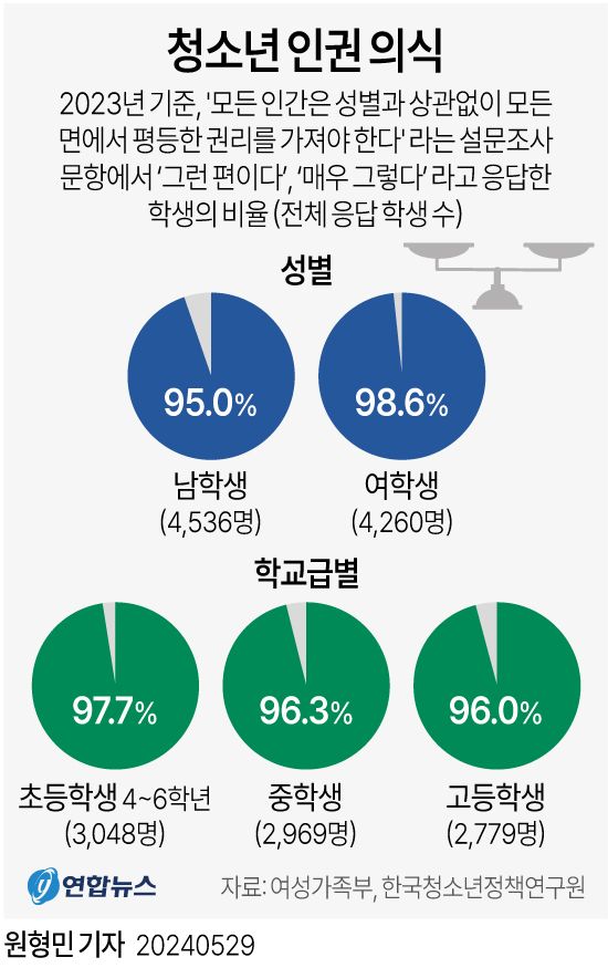 청소년 최애 직장은 