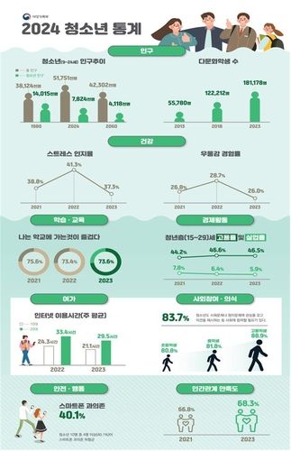 청소년 최애 직장은 