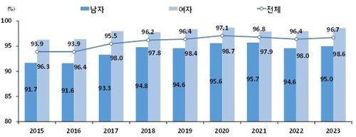 청소년 최애 직장은 