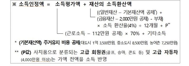 '5명 중 1명 노인' 시대에…月437만원 버는&nbsp;독거노인도 기초연금[연합뉴스]