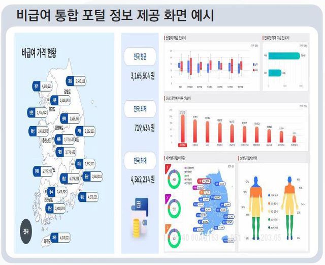 실손보험 믿고 비급여 과잉진료 못하게…실손&nbsp;본인부담 확 올린다[연합뉴스]