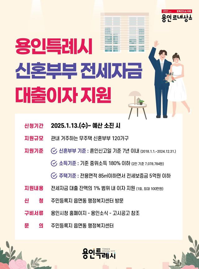 전세자금 대출이자 지원&nbsp;신혼부부&nbsp;120쌍 모집[연합뉴스]