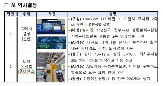 48시간 걸리던&nbsp;보이스피싱&nbsp;번호 차단 10분 만에…AI가 바꾼 치안[연합뉴스]