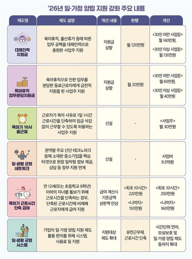 육아휴직&nbsp;3명 중 1명은 남성…내년 '육아기 10시 출근제' 도입[연합뉴스]