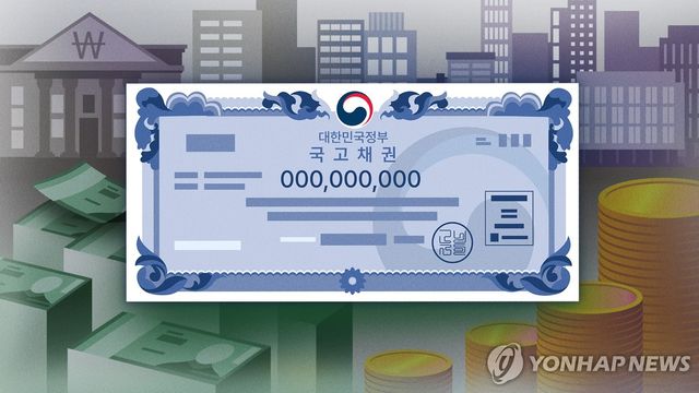 국고채 금리, 금리인하 기대 축소에 대체로↑…3년물 연 2.869%[연합뉴스]