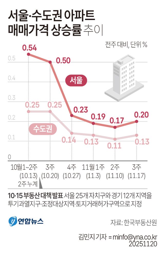 기준금리&nbsp;4연속 동결될 듯…