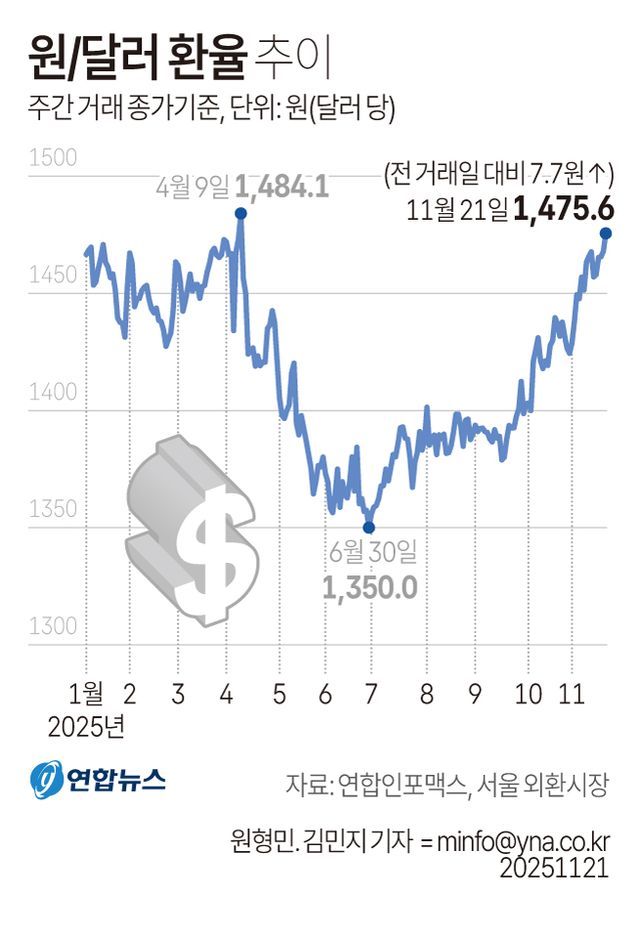 기준금리&nbsp;4연속 동결될 듯…