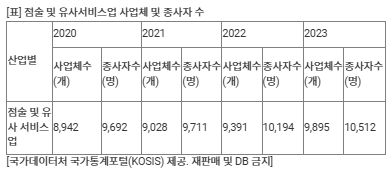 송파구&nbsp;인구보다 많은 '80만 무속인'?…실제 무당 수 늘었을까[연합뉴스]