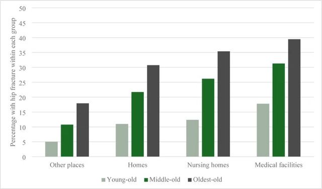 낙상&nbsp;땐 '노년 건강' 와르르…