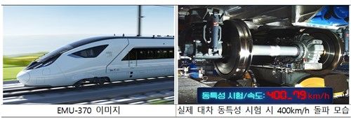세계 2번째로 빠른&nbsp;고속철&nbsp;국내서 개발…