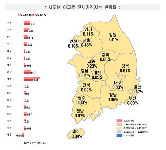 서울&nbsp;아파트값&nbsp;상승률 소폭 확대…지방 8주 연속 상승[연합뉴스]