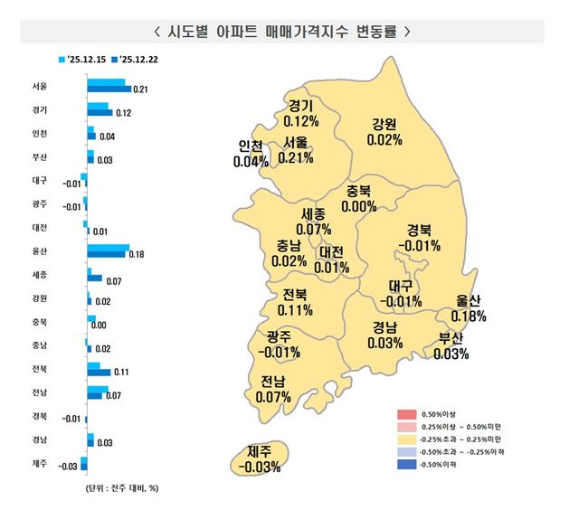 서울&nbsp;아파트값&nbsp;상승률 소폭 확대…지방 8주 연속 상승[연합뉴스]