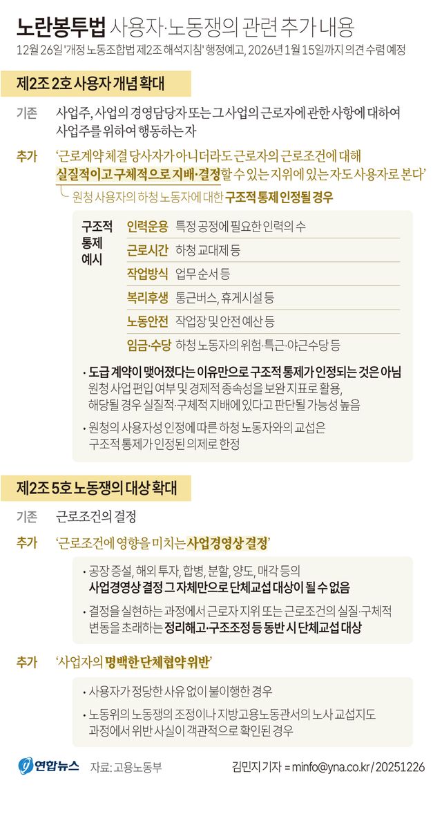 재계,&nbsp;노란봉투법&nbsp;가이드라인에 