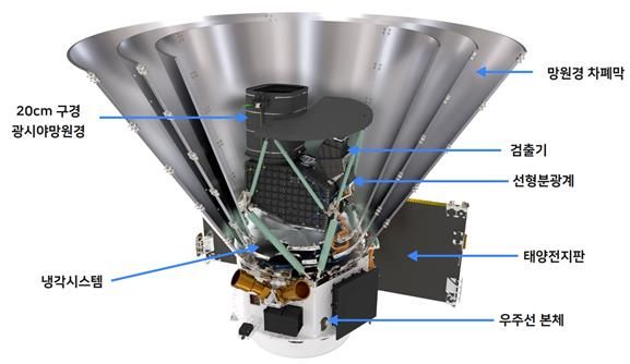 온하늘 찍어 우주·외계생명 비밀 밝힌다…스피어엑스&nbsp;28일 발사[연합뉴스]