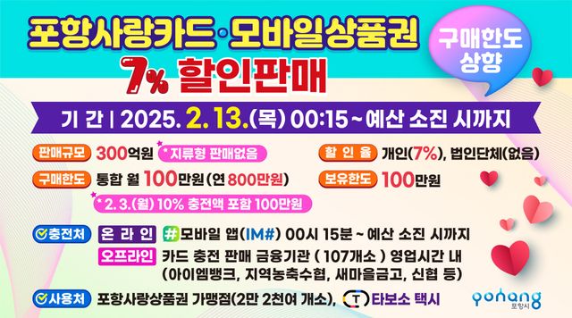 포항시, 지역상품권 300억원 7% 할인 판매…