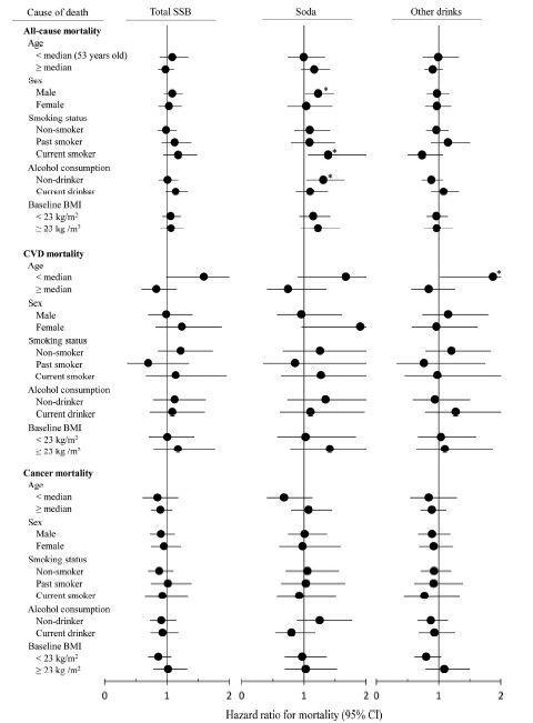 모두가 즐기는&nbsp;이&nbsp;음료, 당신의 수명 갉아먹을 수도[연합뉴스]