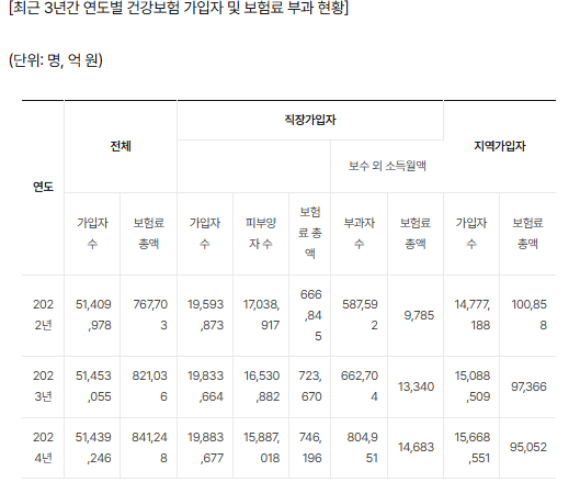 월급 빼고 이자 등&nbsp;부수입만 年2천만원 넘는 직장인 80만명[연합뉴스]