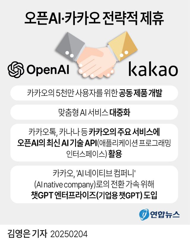 오픈AI·카카오 손잡았다…카나나&nbsp;등 서비스에 오픈AI 기술 적용[연합뉴스]