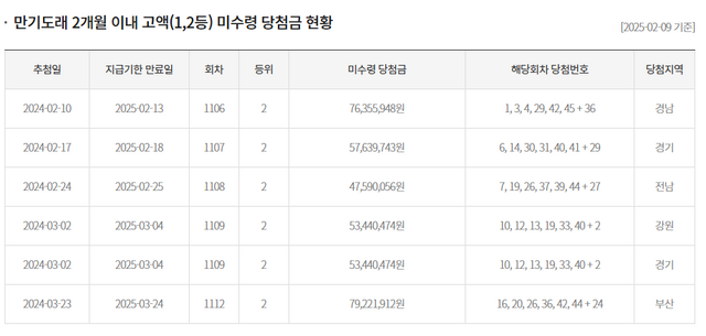 사진=동행복권 홈페이지&nbsp;