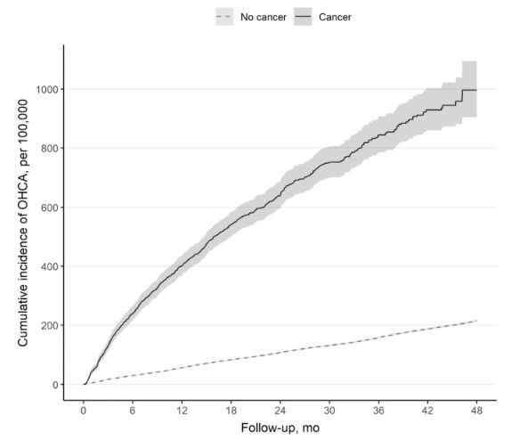 심장도 망가뜨리는 암…