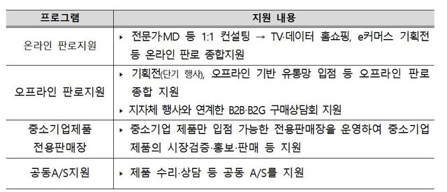 중기부, 중소기업 판로확대 '마케팅 지원사업'…160억원 지원[연합뉴스]