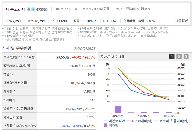 사진=네이버증권&nbsp;