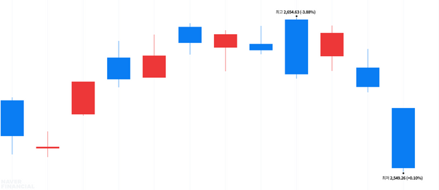 사진=네이버증권(코스피)