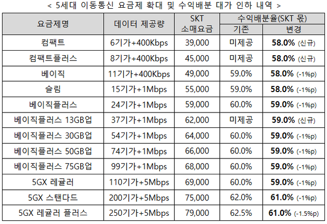 사진=과기정통부&nbsp;