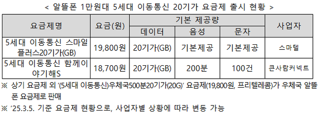 사진=과기정통부&nbsp;