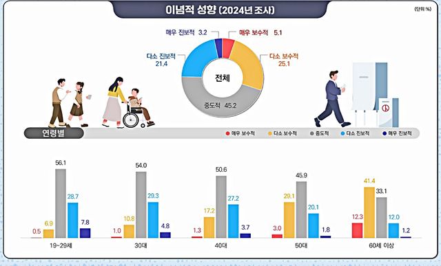 걱정·우울감&nbsp;커진 한국사회…