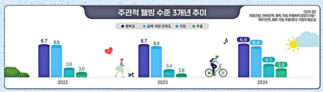 걱정·우울감&nbsp;커진 한국사회…