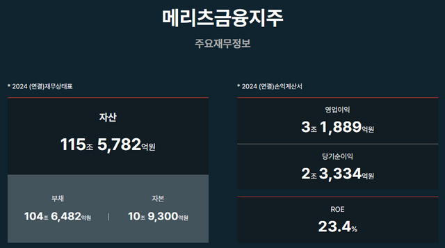 사진=메리츠금융지주 홈페이지&nbsp;