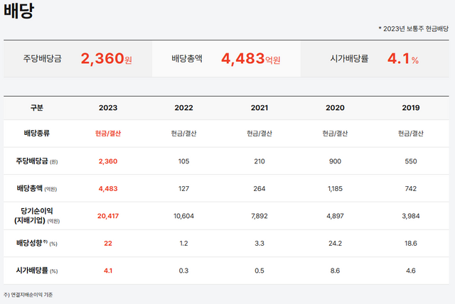 사진=메리츠금융지주 홈페이지&nbsp;