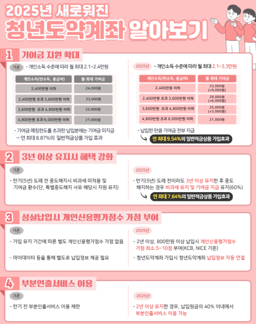 사진=서민금융진흥원&nbsp;