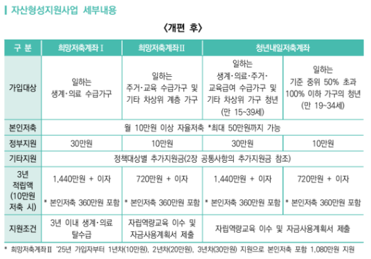 사진=복지로&nbsp;