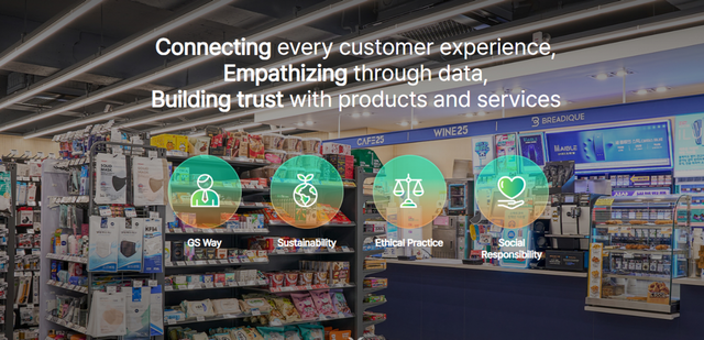 사진=GS리테일 홈페이지&nbsp;