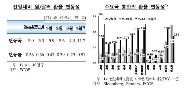 외국인&nbsp;주식자금&nbsp;8개월 연속 순유출…금융위기 이후 최장[연합뉴스]