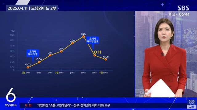 사진=SBS뉴스