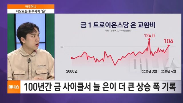 사진=SBS뉴스