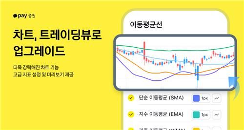 카카오페이증권, 트레이딩뷰 차트 도입…