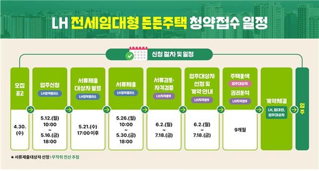 LH, 내일부터&nbsp;전세임대형&nbsp;든든주택 2천800가구 청약 접수[연합뉴스]