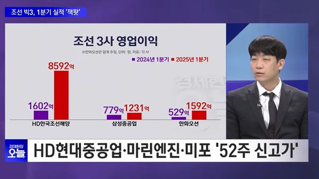 사진=SBS뉴스