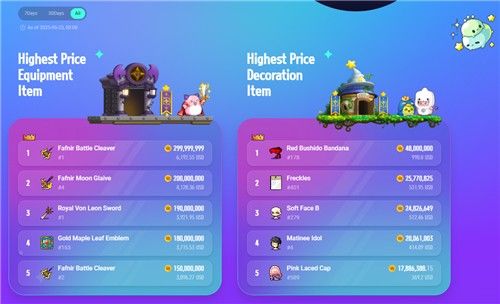 혁신? 투기? 넥슨의 블록체인 도전 '메이플스토리N'[연합뉴스]